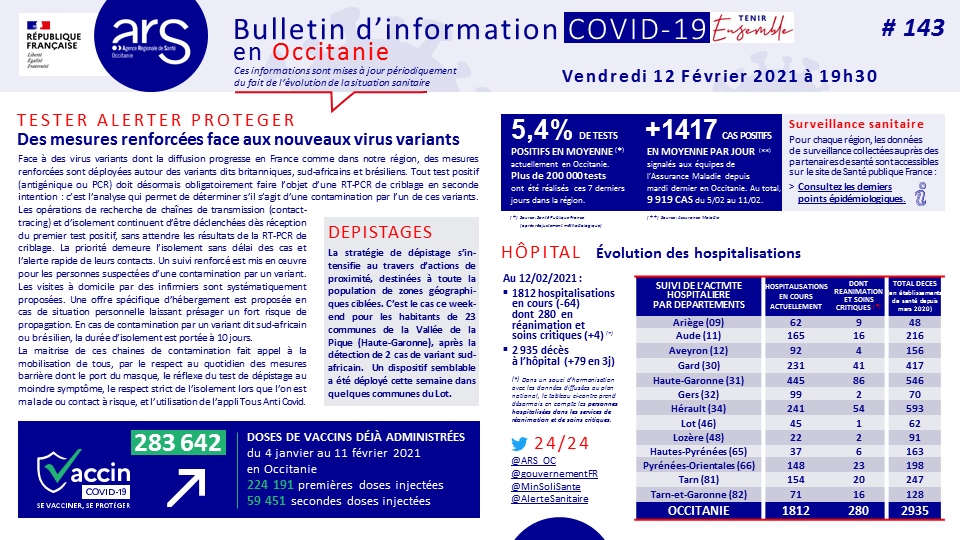 Bulletin d'information COVID-19 en Occitanie : vendredi 12/02/2021