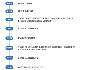 Lire la suite à propos de l’article Journée régionale des CPTS d’Occitanie 2025 : revivez les temps forts en vidéo